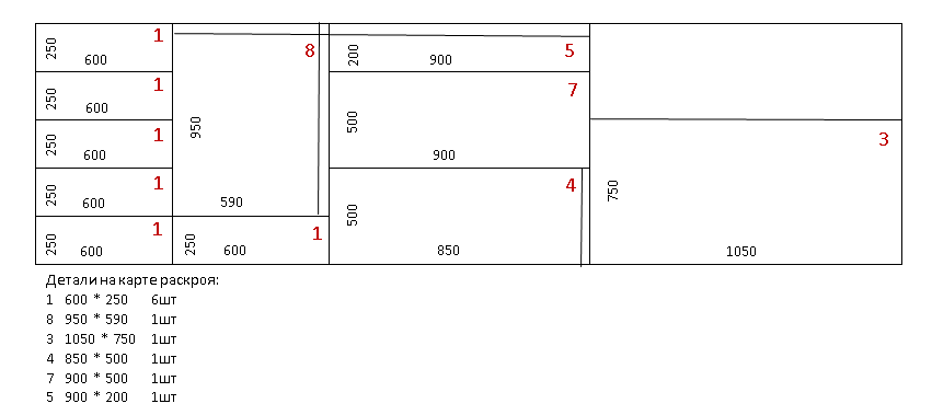 Резка рулонов металла на прямоугольники    для наглядности одной картой
